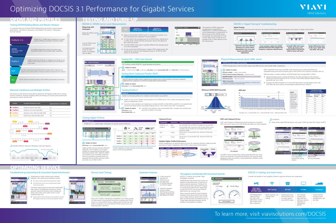 Optimizing DOCSIS 3.1 Performance Poster