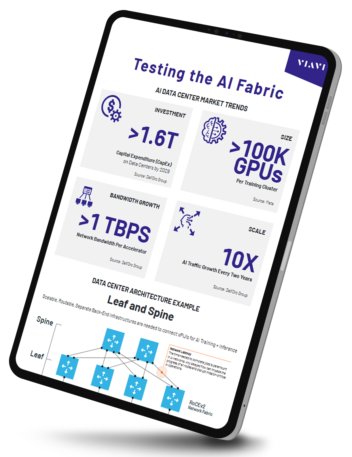 Testing the AI Fabric